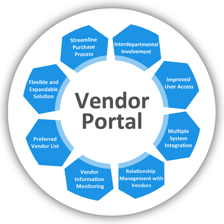 Vendor/Supplier Management Software Solutions