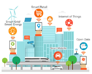 Energy Management - IOT Solutions